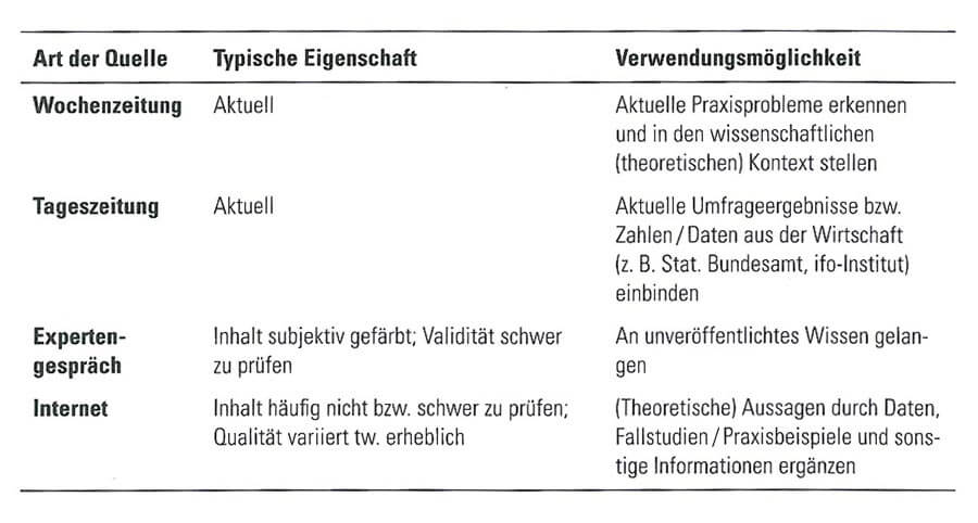 Literaturrecherche ~ Quellen Finden Für Die Bachelorarbeit