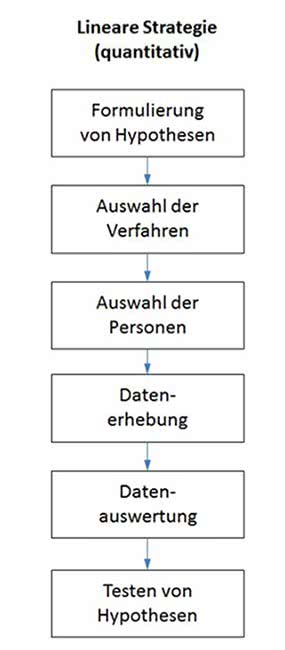 bachelor thesis quantitative forschung