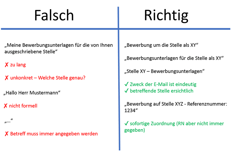 Anschreiben | Für deine perfekte Bewerbung