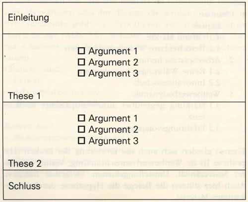 Gliederung & Aufbau | Beispiele Für Die Bachelorarbeit