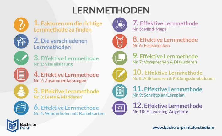 Lernmethoden Im Studium | So Lernst Du Effektiv