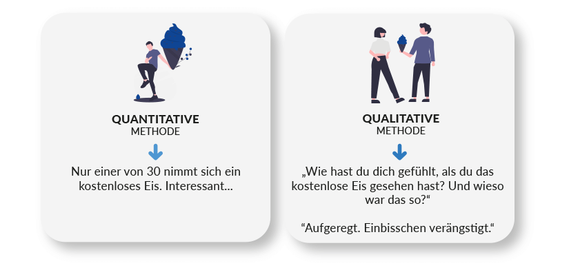 Quantitative Forschung - Quantitative vs qualitative Forschung